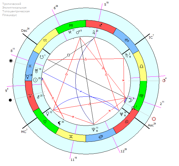 astromap1