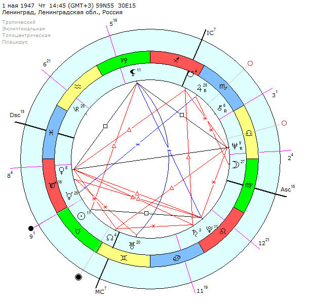 astromap2