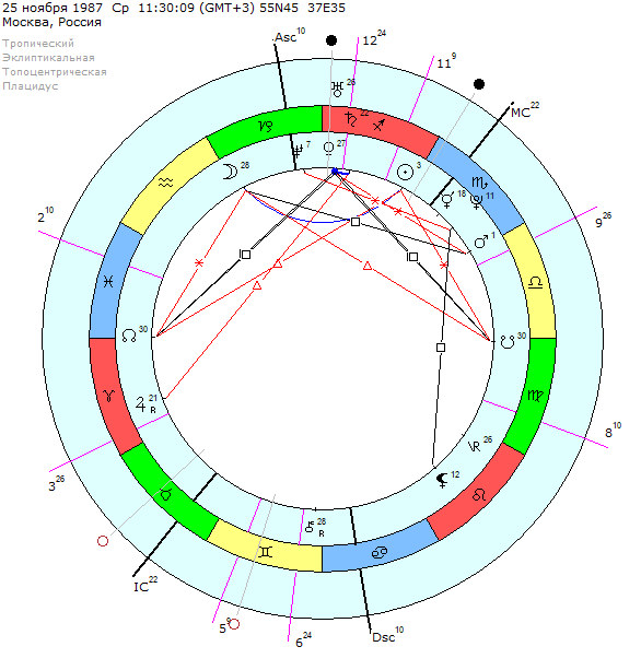 astromap4