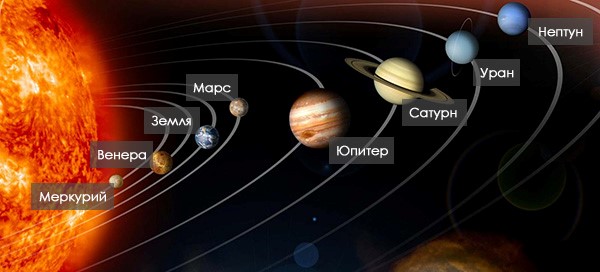 planets solar